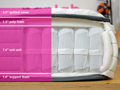 Sealy Posturepedic Spring Material Layers