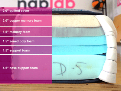 Brooklyn Bedding Copperflex Material Layers