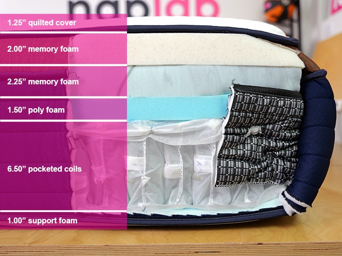 Brooklyn Bedding Copperflex Pro Material Layers