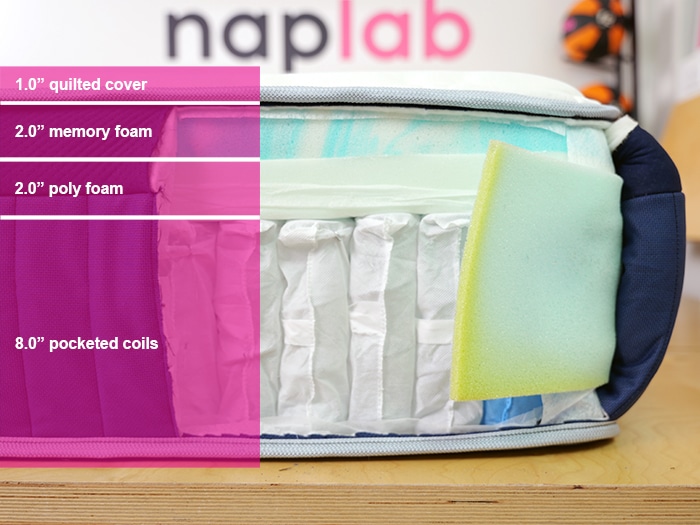 Glacier Summit Material Layers