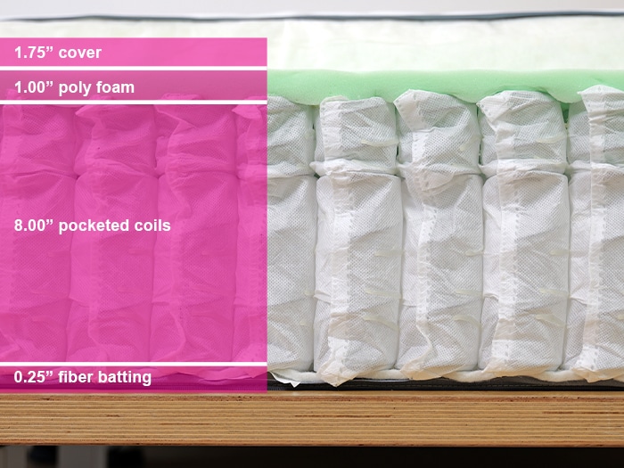 Ikea Vagstranda Material Layers Ikea Vagstranda Material Layers