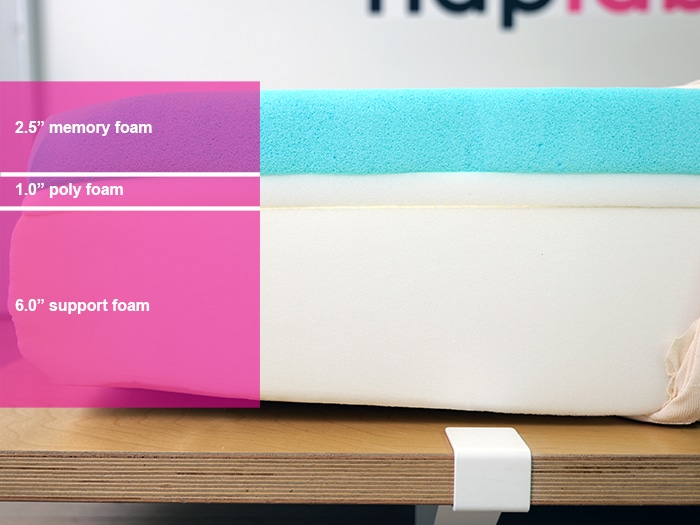 Lucid Mattress Material Layers