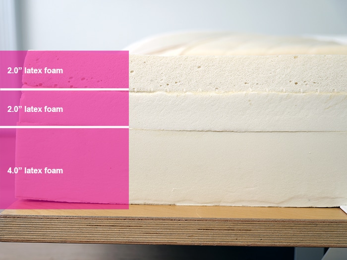 Sleeponlatex Material Layers