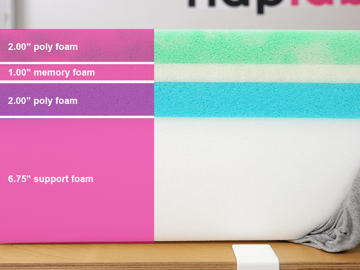 Tuft And Needle Mint Material Layers