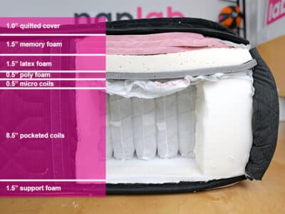 Beautyrest Black Hybrid Material Layers