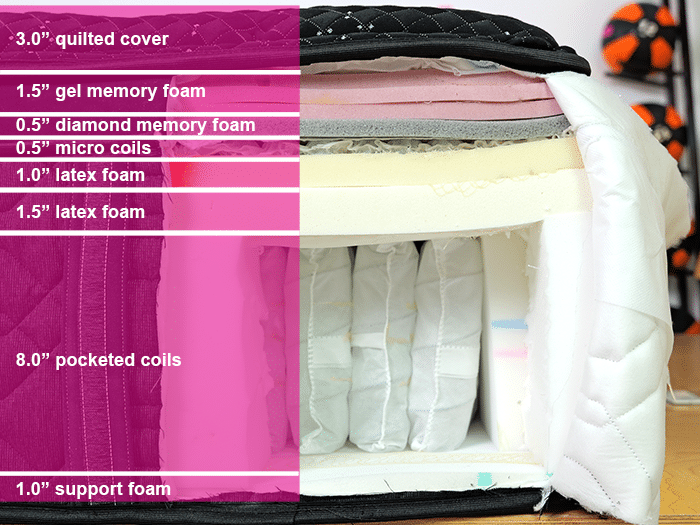 Beautyrest Black Material Layers