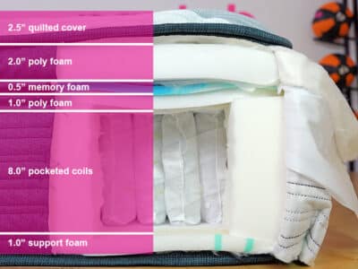 Beautyrest Harmony Lux Material Layers