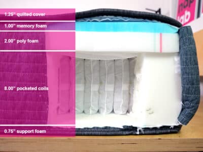 Beautyrest Pressure Smart Hybrid Material Layers