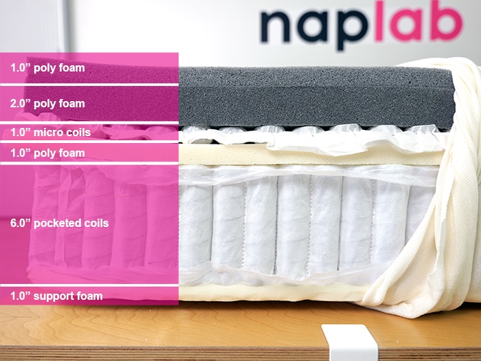 Tuft And Needle Mint Hybrid Material Layers