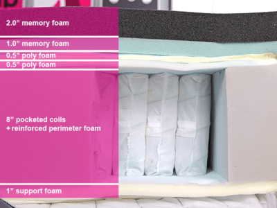 Amerisleep Organica Material Layers Amerisleep As6 Black Material Layers