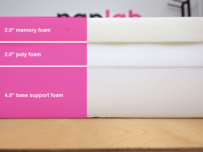 Novaform Dreamaway Material Layers