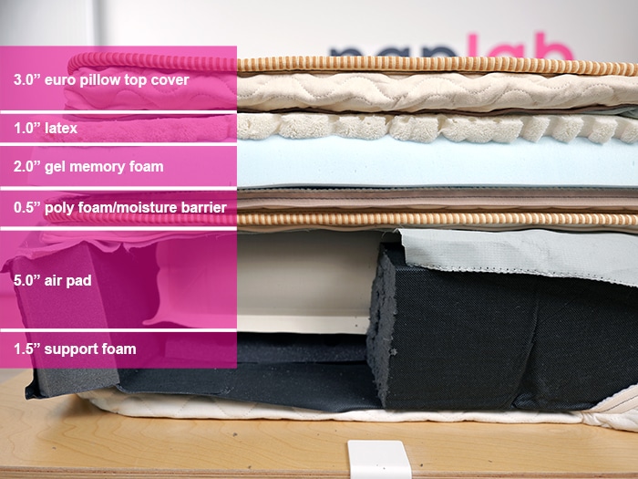 Saatva Solaire Material Layers