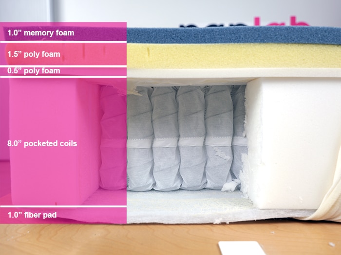 Serta Iseries Hybrid Material Layers