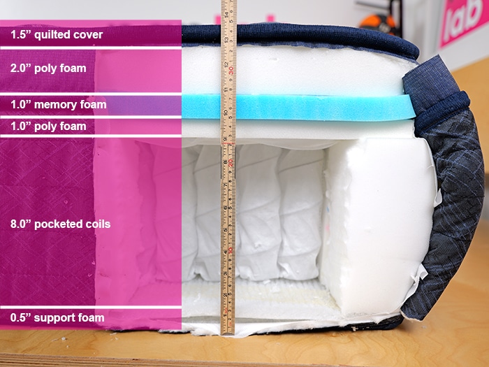 Serta Perfect Sleeper Material Layers