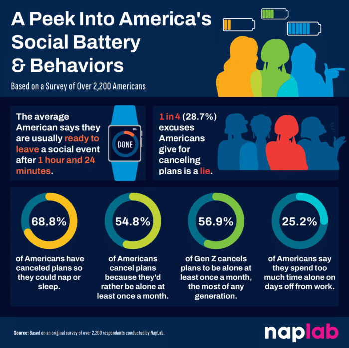 Social Battery Infographic