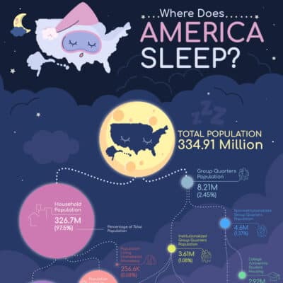 Where Does America Sleep 5 Thumb