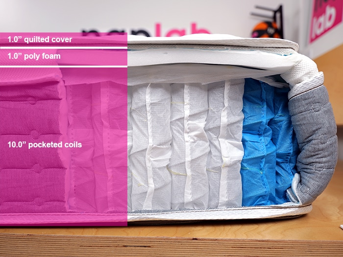 Bedstory Hybrid Material Layers