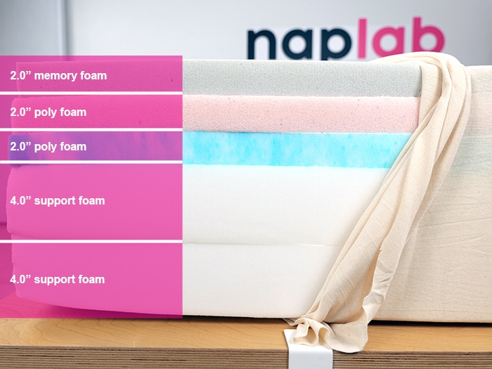 Egohome Ego Black Material Layers Egohome Ego Black Material Layers