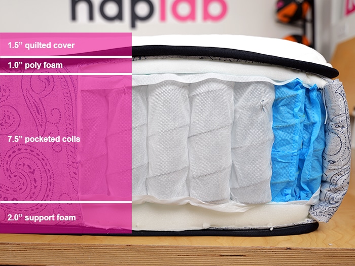 Kingsdown Prime Parkman Material Layers