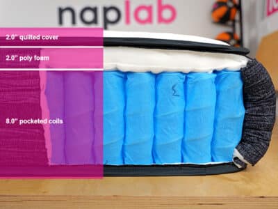 Origin Adapt Hybrid Material Layers