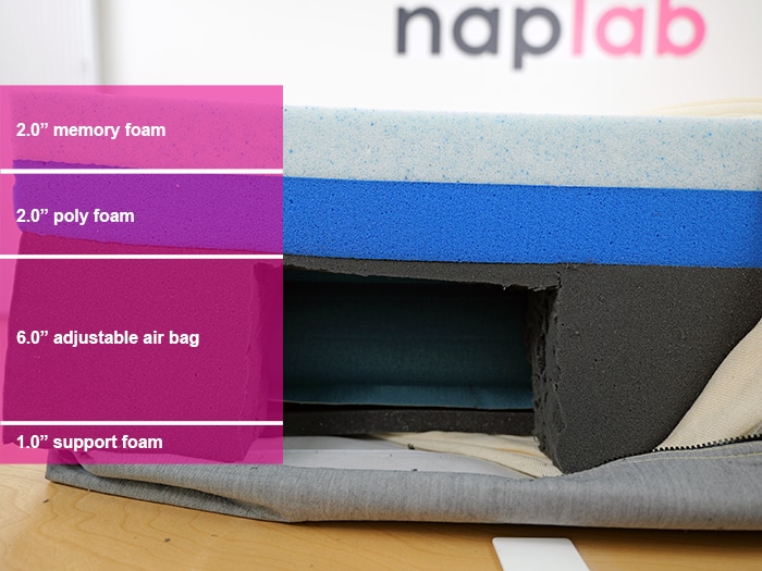 Personal Comfort Rego Material Layers