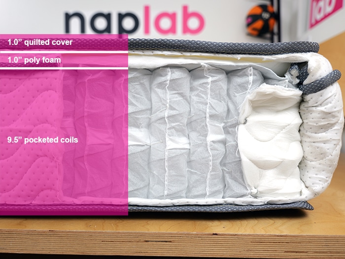 Vesgantti Material Layers