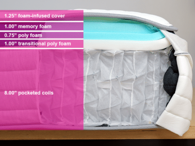 Helix Midnight 2025 Material Layers