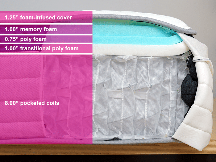 Helix Midnight 2025 Material Layers