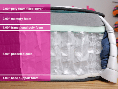 Helix Midnight Luxe 2025 Material Layers