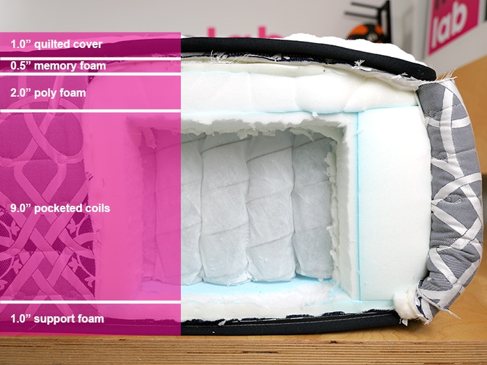 Kingsdown Passions Merridale Material Layers