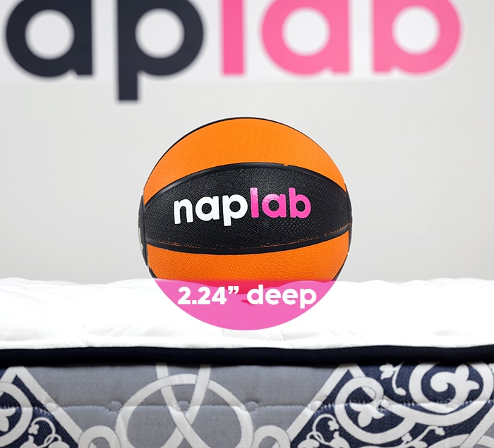 Kingsdown Passions Merridale Sinkage Test