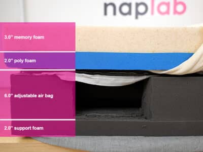 Personal Comfort Rejuvenate Material Layers