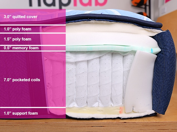 Stearns And Foster Estate Material Layers Stearns And Foster Estate Material Layers