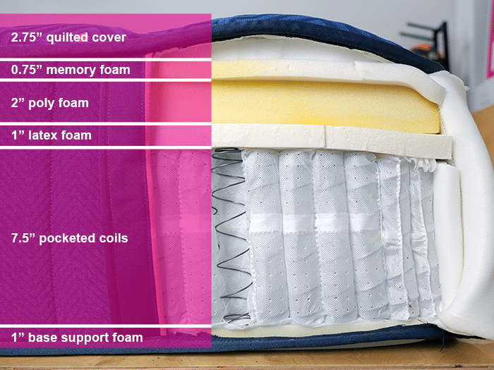 Stearns And Foster Lux Estate Material Layers Stearns And Foster Lux Estate Material Layers