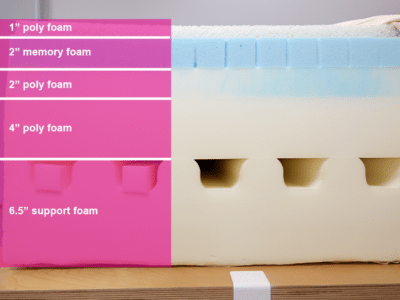 Sweetnight Coolnest Material Layers