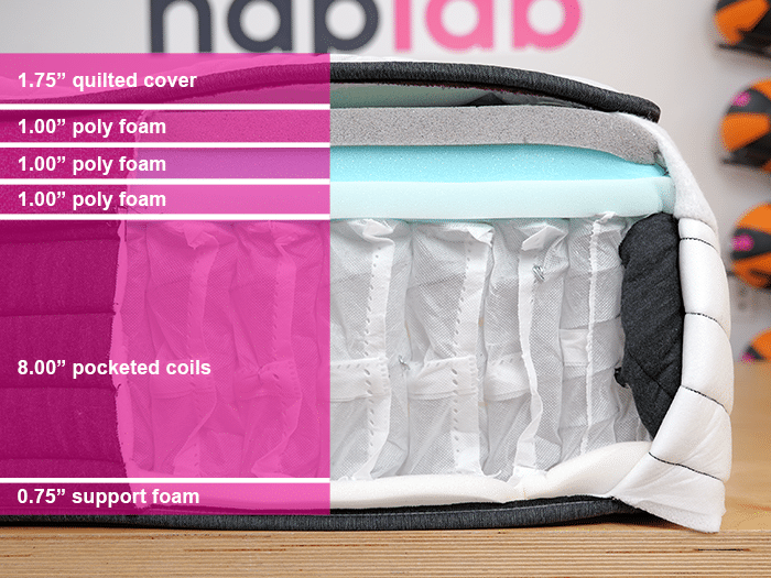 Helix Dusk Luxe 2025 Material Layers Helix Dusk Luxe 2025 Material Layers