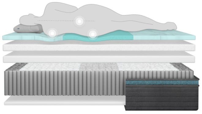 Helix Ergo Align Support Layer