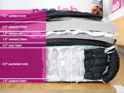 Helix Midnight Elite 2025 Material Layers