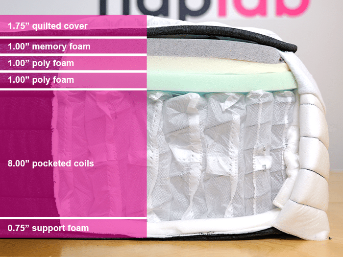 Beautyrest Pressure Smart Hybrid Before Cooling Test