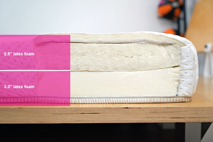 Latex Mattress Factory Organic Latex Essential Material Layers