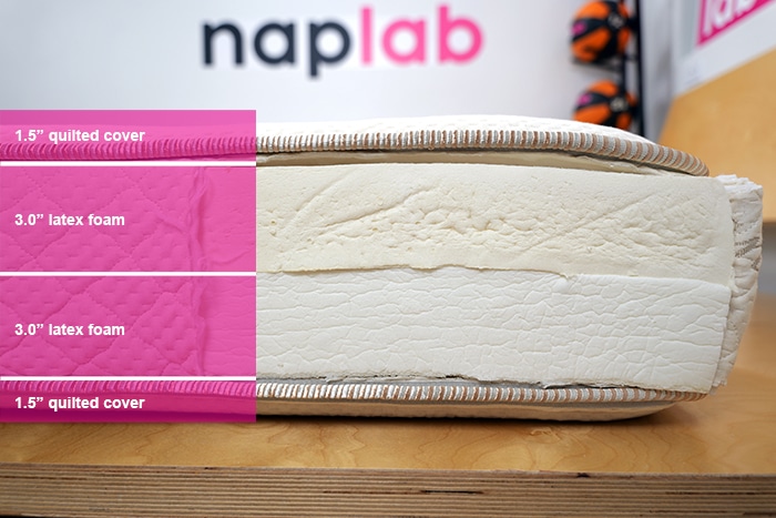 Sleep Ez Roma Material Layers Sleep Ez Roma Material Layers