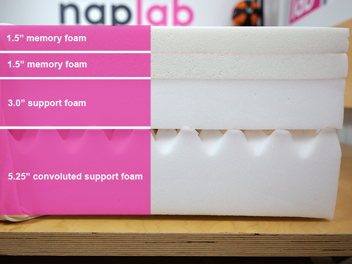 Tempur Pedic Supreme Material Layers 2