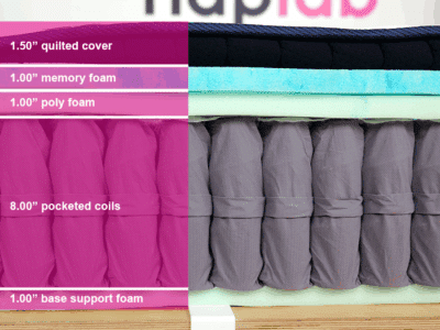 Dreamcloud Classic Hybrid Material Layers