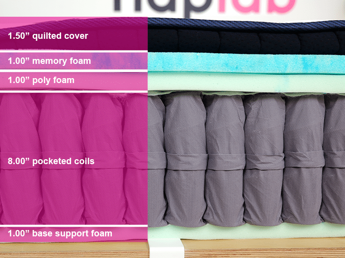 Dreamcloud Classic Hybrid Material Layers