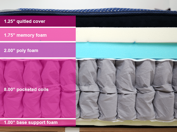 Dreamcloud Luxe Hybrid Material Layers Dreamcloud Luxe Hybrid Material Layers