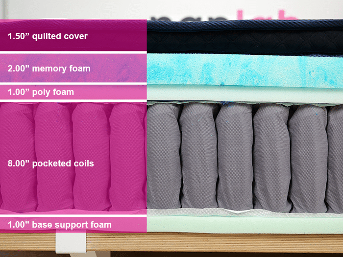 Dreamcloud Premier Hybrid Material Layers