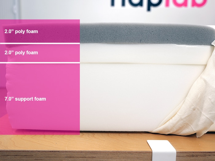 Ghostbed Comfort Foam Material Layers