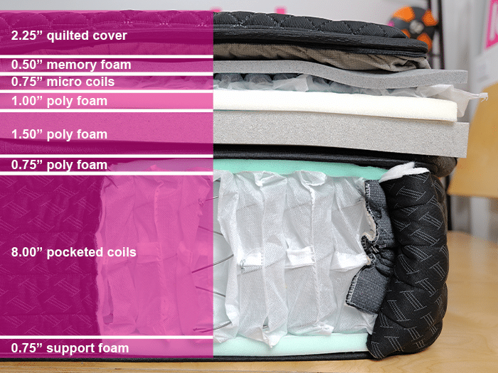 Helix Dawn Elite Material Layers 