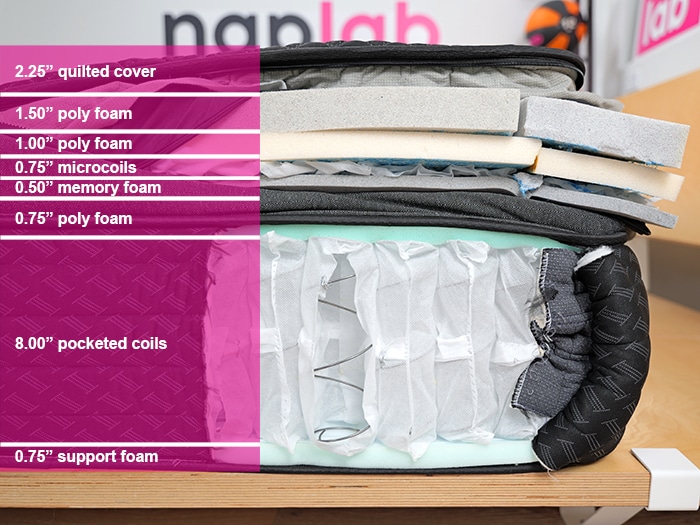 Helix Dusk Elite Material Layers