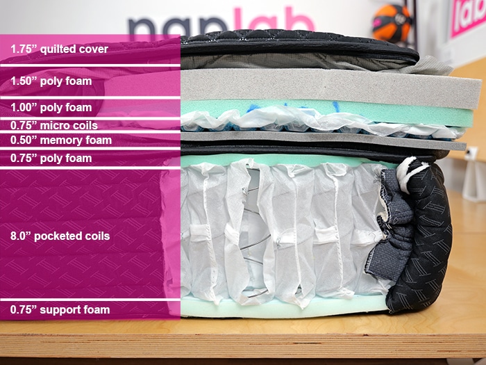 Helix Moonlight Elite Material Layers